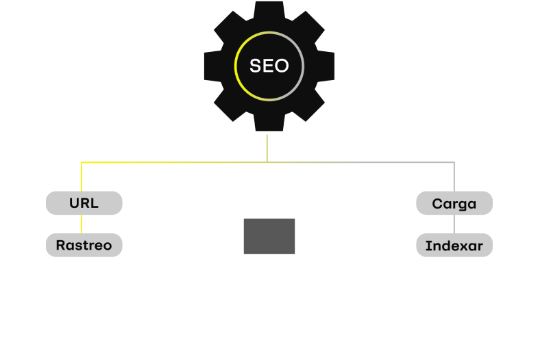 Optimización técnica